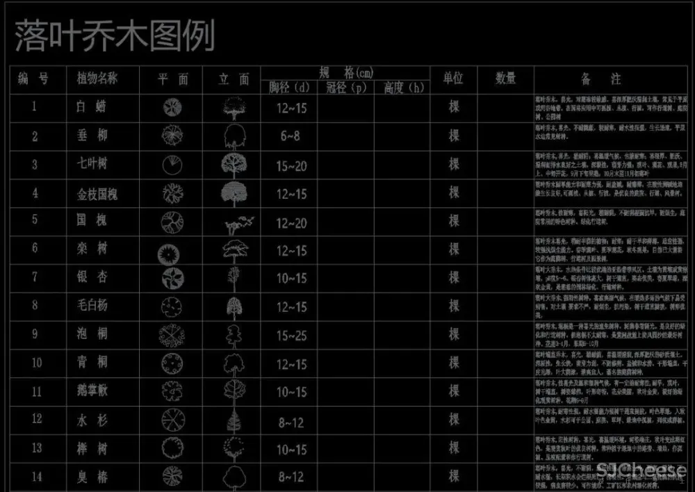 超全超详细植物绿植盆栽苗木平立面CAD图库图块合集丨DWG格式丨68.6M