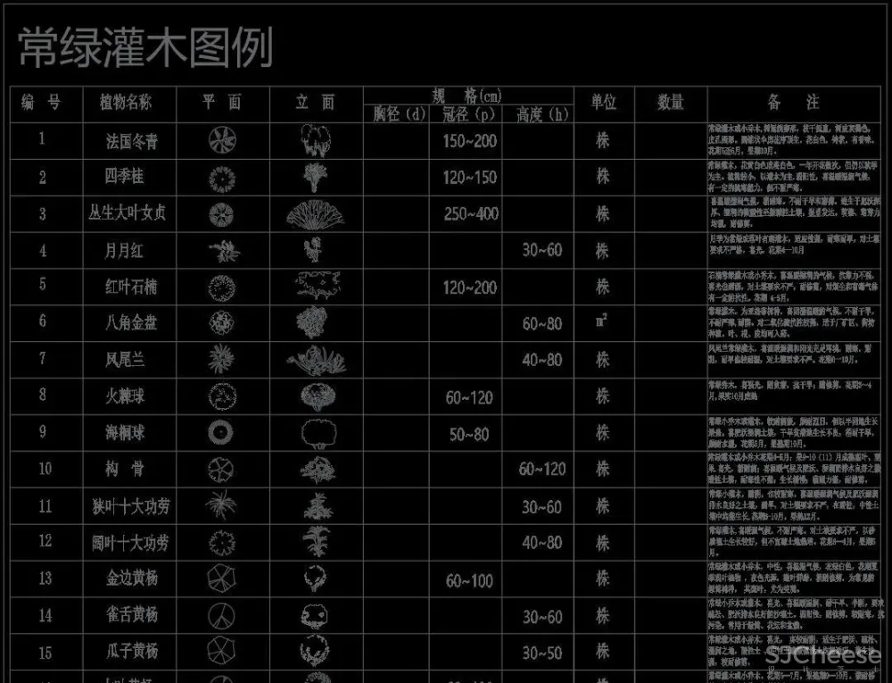 超全超详细植物绿植盆栽苗木平立面CAD图库图块合集丨DWG格式丨68.6M