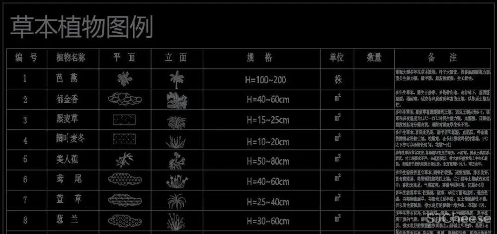 超全超详细植物绿植盆栽苗木平立面CAD图库图块合集丨DWG格式丨68.6M