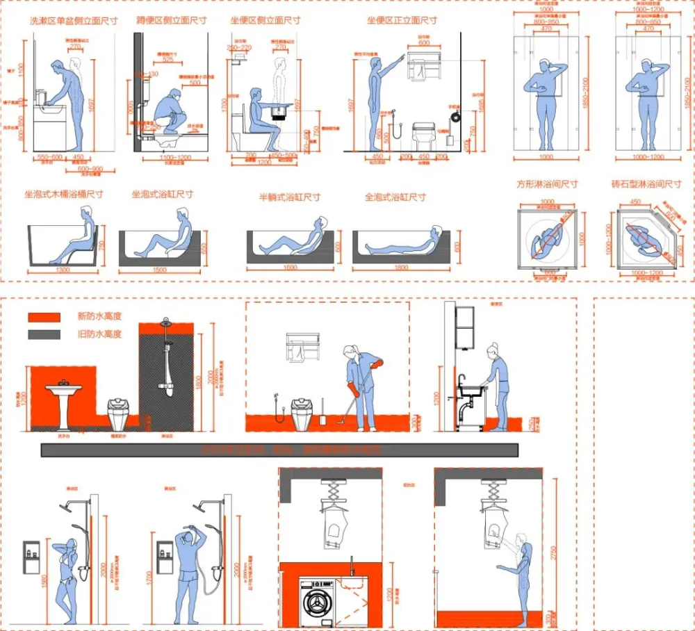 卫生间人体工程学常用尺寸CAD+卫生间CAD节点大样+卫浴CAD动态图块(带遮罩)丨DWG格式丨18.5M