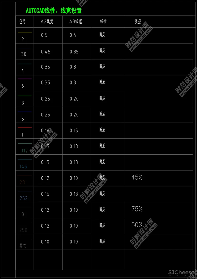 收口型材CAD节点大样详图灯光型材参数表五金CAD施工图制图标准丨DWG丨3.06M