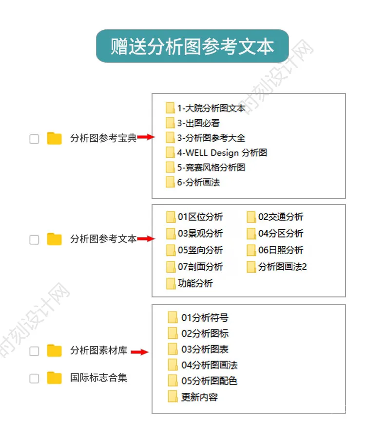 PSD分析图大全建筑景观流线区位图PS城市规划城规psd分层展板人群图标设计素材丨16.4G