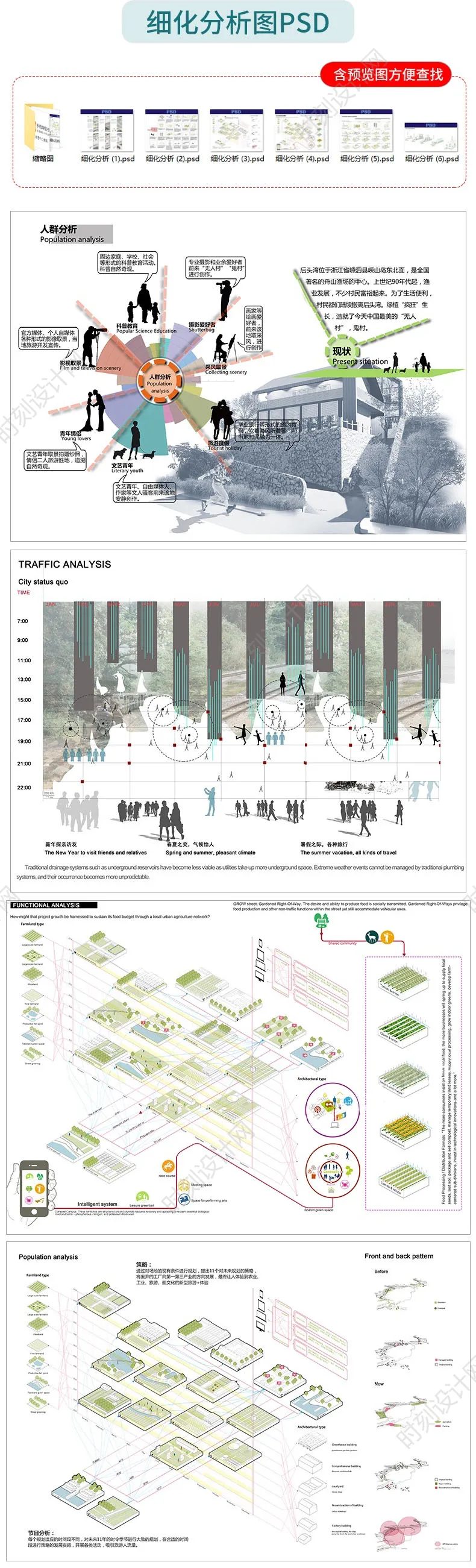 PSD分析图大全建筑景观流线区位图PS城市规划城规psd分层展板人群图标设计素材丨16.4G