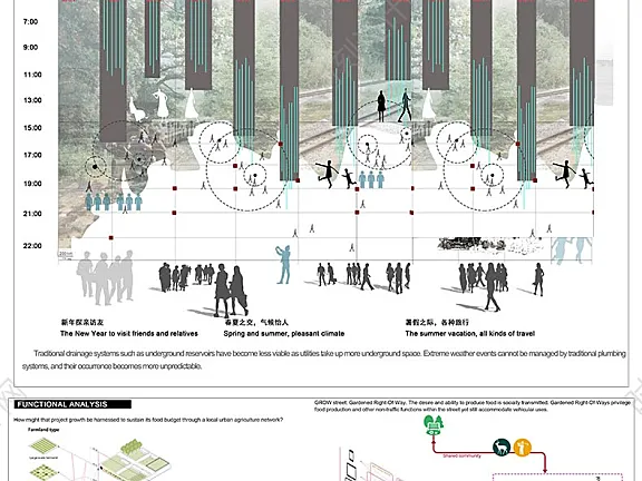 PSD分析图大全建筑景观流线区位图PS城市规划城规psd分层展板人群图标设计素材丨16.4G