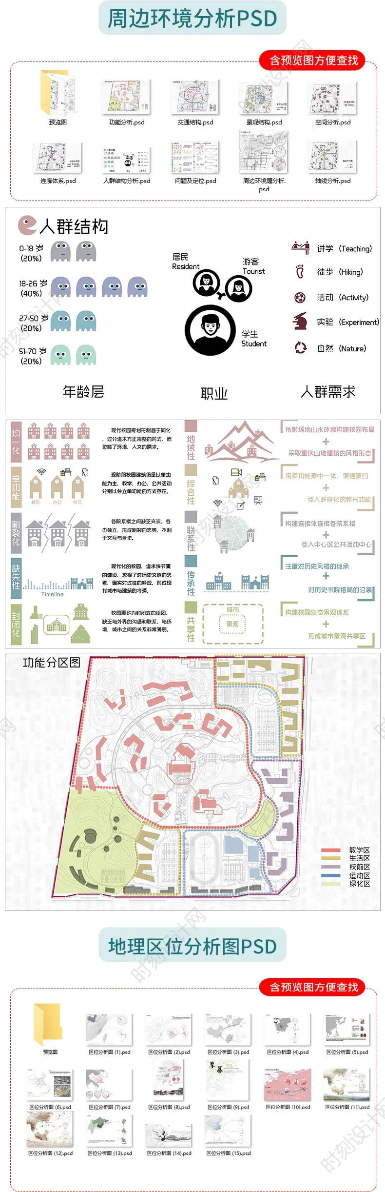 PSD分析图大全建筑景观流线区位图PS城市规划城规psd分层展板人群图标设计素材丨16.4G