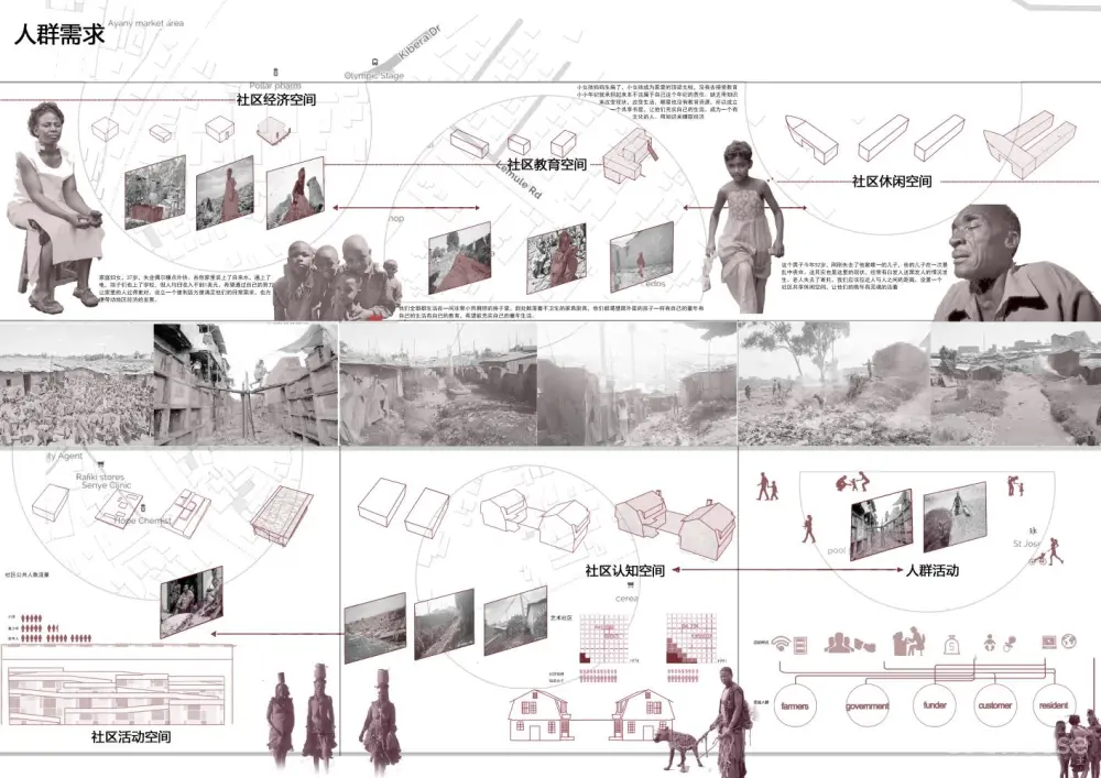 区位分析图PSD分层源文件园林景观建筑前期人文地理地块竞赛风设计素材丨52套PSD格式丨4G