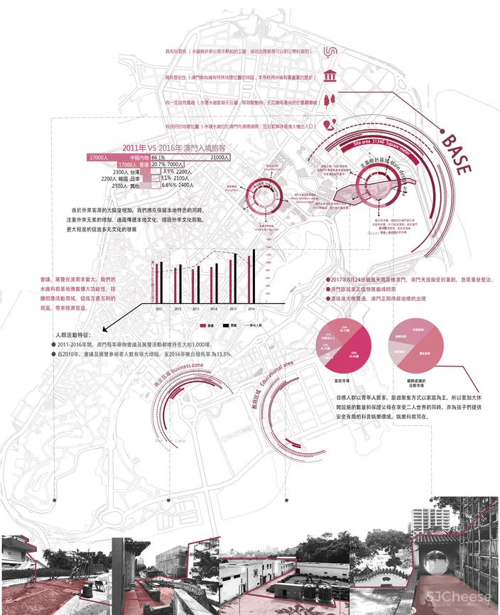 区位分析图PSD分层源文件园林景观建筑前期人文地理地块竞赛风设计素材丨52套PSD格式丨4G