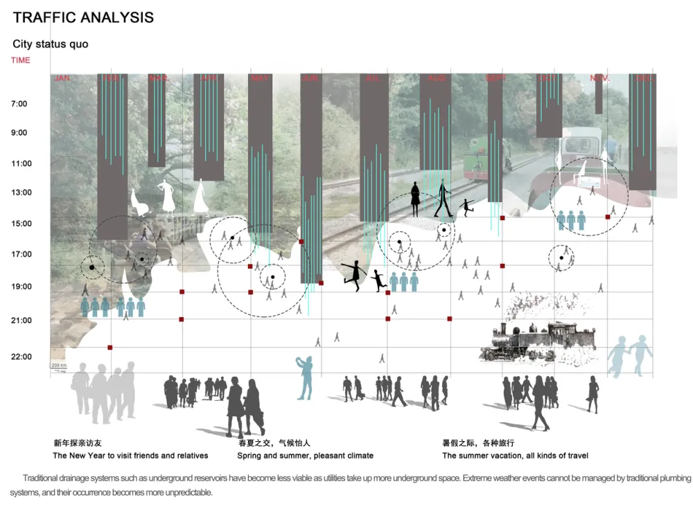 区位分析图PSD分层源文件园林景观建筑前期人文地理地块竞赛风设计素材丨52套PSD格式丨4G