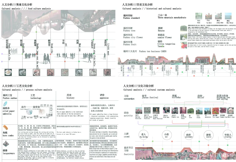 区位分析图PSD分层源文件园林景观建筑前期人文地理地块竞赛风设计素材丨52套PSD格式丨4G