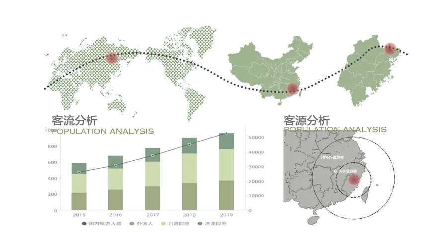 区位分析图PSD分层源文件园林景观建筑前期人文地理地块竞赛风设计素材丨52套PSD格式丨4G