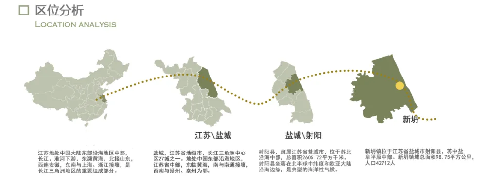 区位分析图PSD分层源文件园林景观建筑前期人文地理地块竞赛风设计素材丨52套PSD格式丨4G