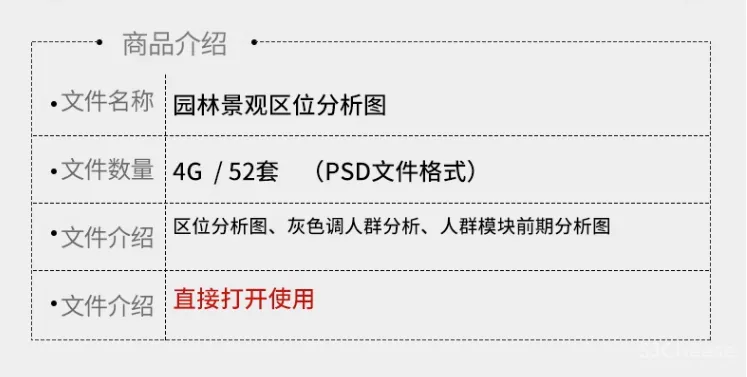 区位分析图PSD分层源文件园林景观建筑前期人文地理地块竞赛风设计素材丨52套PSD格式丨4G
