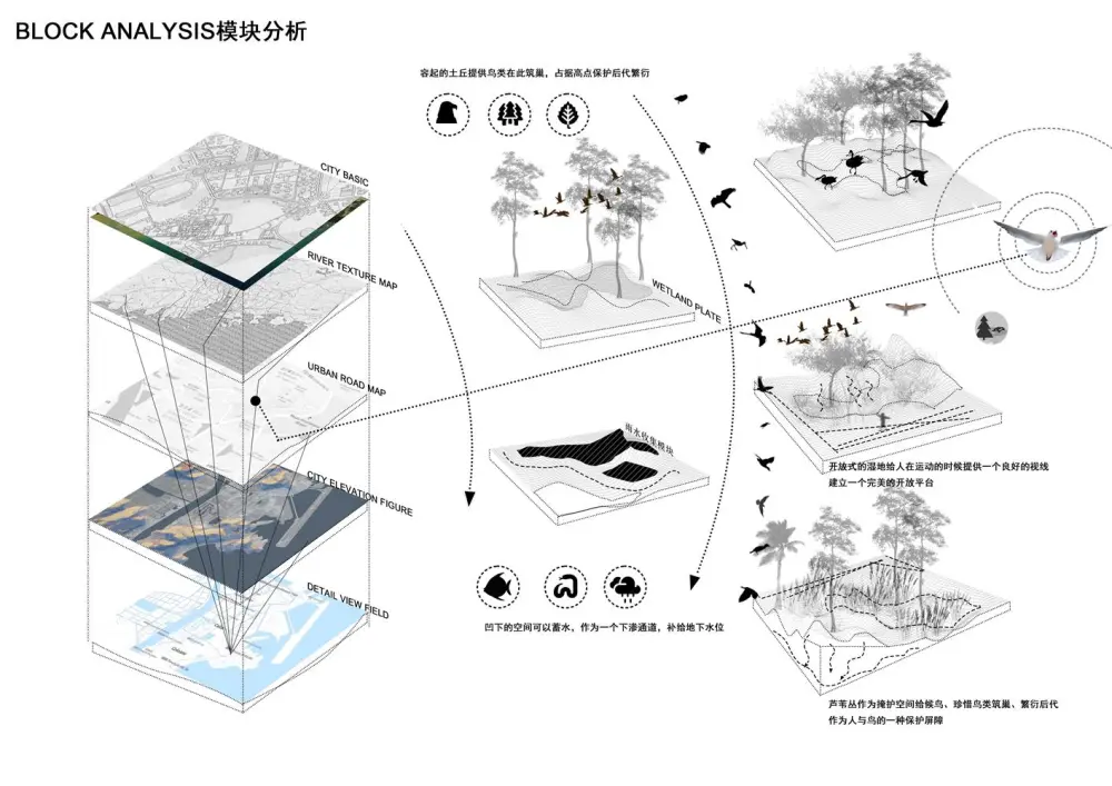 区位分析图PSD分层源文件园林景观建筑前期人文地理地块竞赛风设计素材丨52套PSD格式丨4G