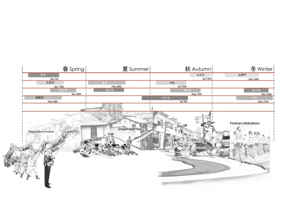 区位分析图PSD分层源文件园林景观建筑前期人文地理地块竞赛风设计素材丨52套PSD格式丨4G