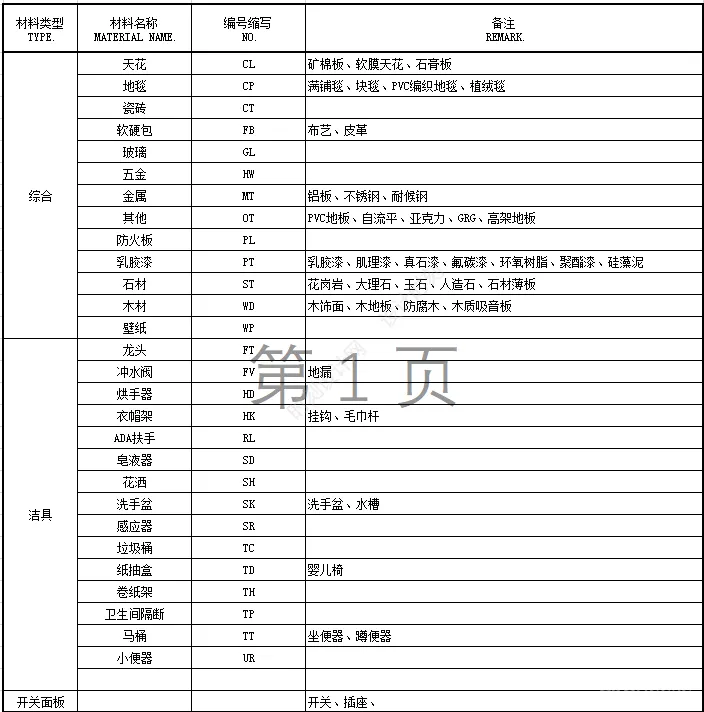 室内设计物料手册表格全套模板丨天花墙面地面灯具洁具五金开关插座丨16.9M