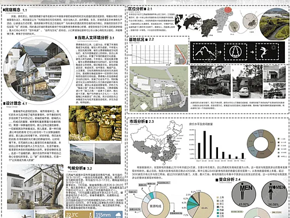 全套设计PSD展板模板可编辑源文件合集-素材建筑景观室内环艺民宿展馆竞赛小清新丨PSD+SU模型+CAD平面丨6.9G