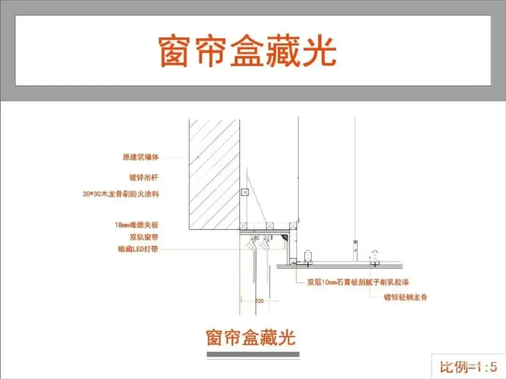常用天花通用CAD节点大全,还没有?天花地面墙面墙顶相接门表收口灯带变形缝窗帘盒石膏板节点大样合集丨58M